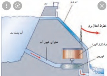 دریافت سوال 15