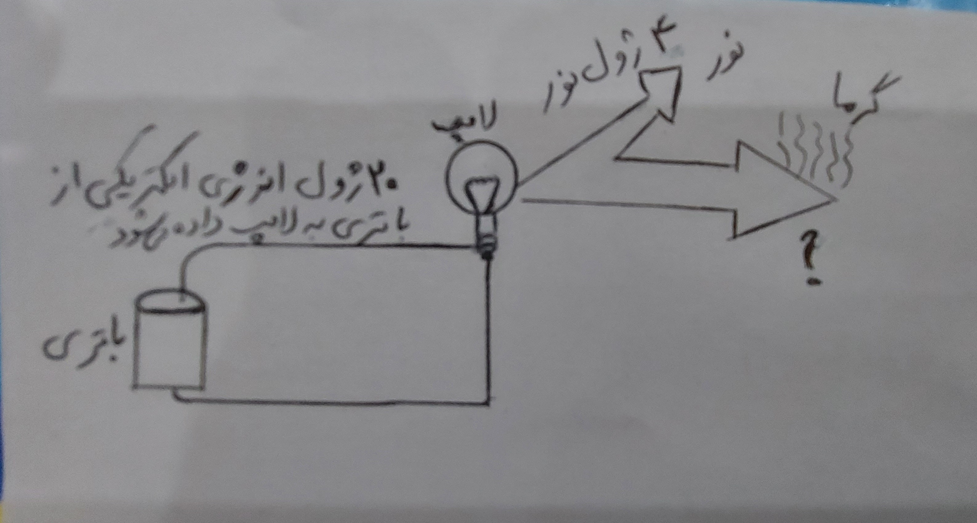 دریافت سوال 7