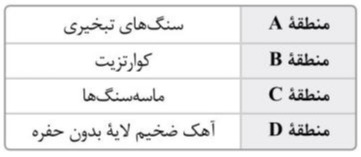 دریافت سوال 4