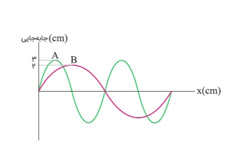 دریافت سوال 6