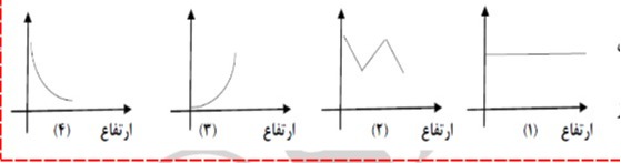 دریافت سوال 11