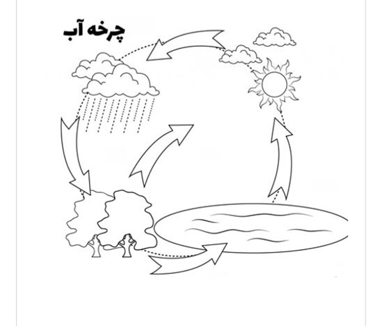 دریافت سوال 6