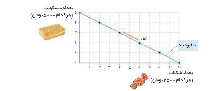 دریافت سوال 16