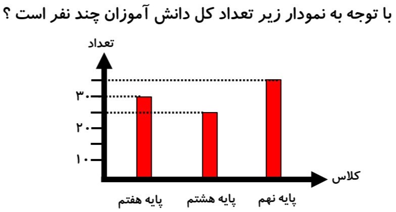 دریافت سوال 26