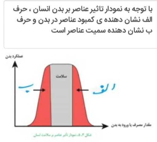 دریافت سوال 29