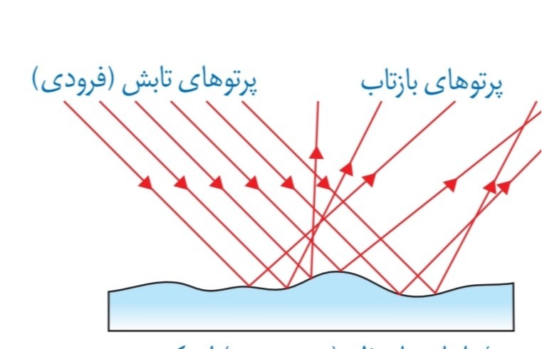 دریافت سوال 33