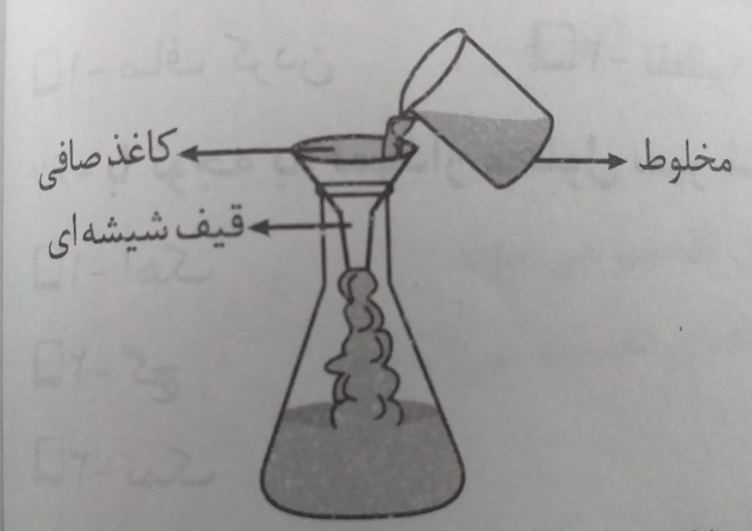 دریافت سوال 13