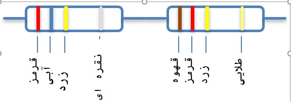 دریافت سوال 15