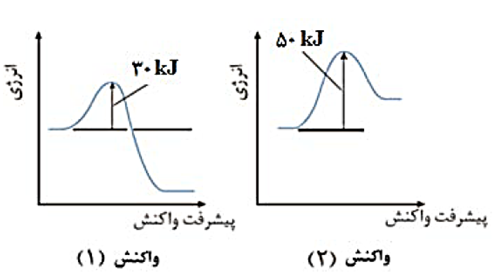 دریافت سوال 69