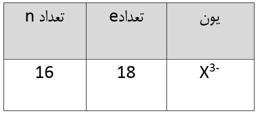 دریافت سوال 4