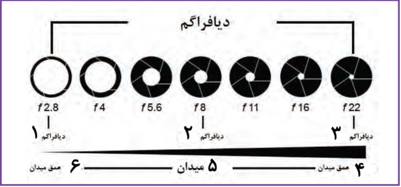 دریافت سوال 17