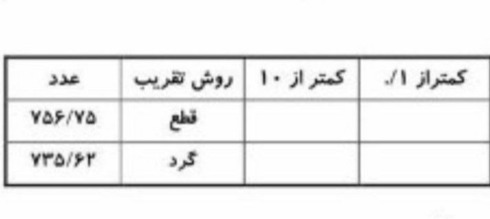 دریافت سوال 20