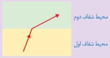 دریافت سوال 12