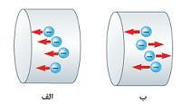 دریافت سوال 2