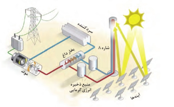 دریافت سوال 14