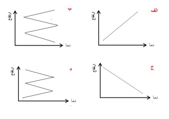 دریافت سوال 7