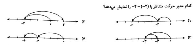 دریافت سوال 10