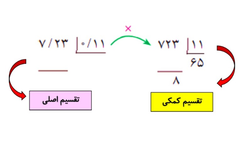 دریافت چند گزینه ای 6