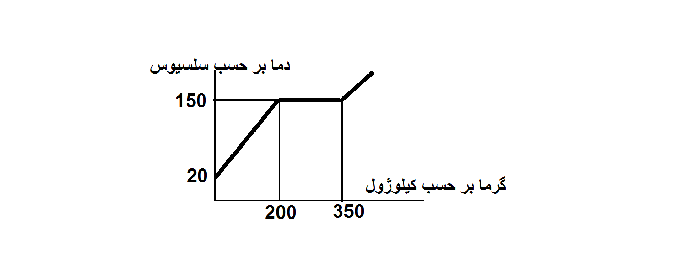 دریافت سوال 18