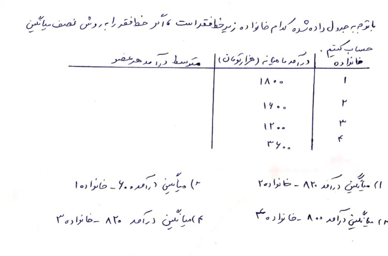 دریافت سوال 10