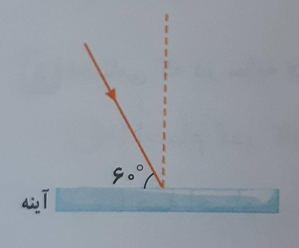 دریافت سوال 22