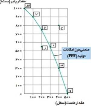 دریافت سوال 17