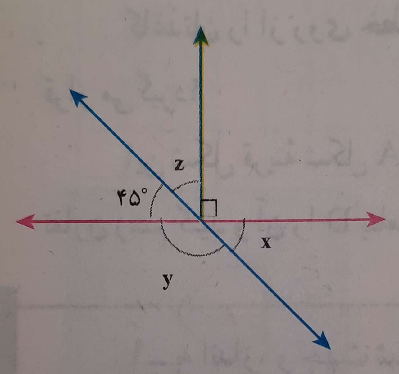 دریافت سوال 7