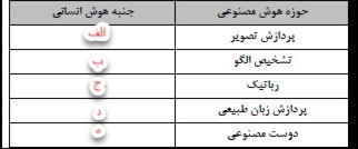 دریافت سوال 9