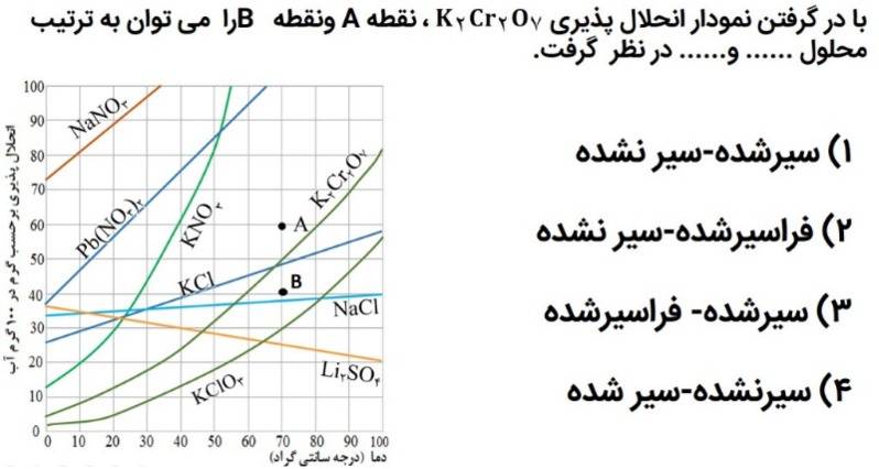 دریافت سوال 28