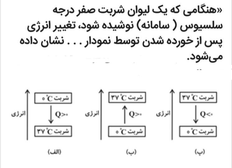 دریافت سوال 9