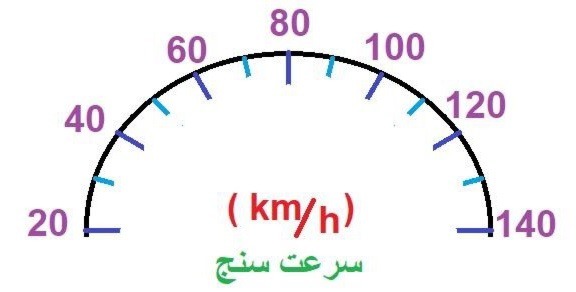 دریافت سوال 3