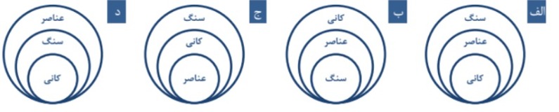 دریافت سوال 27