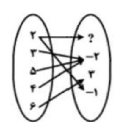 دریافت سوال 5