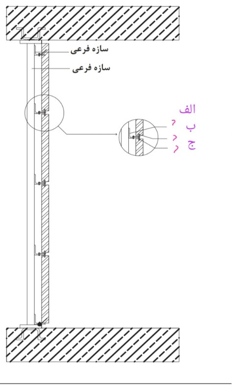 دریافت سوال 1