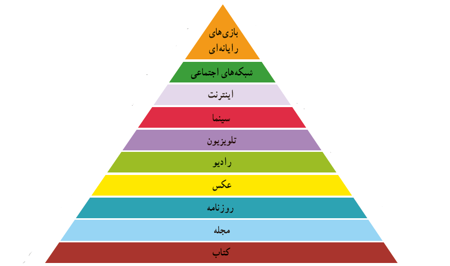 دریافت سوال 26