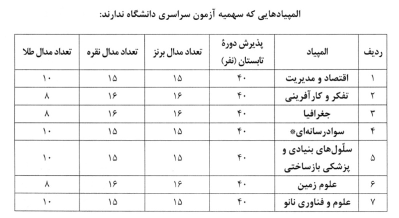 دریافت چند انتخابی 2