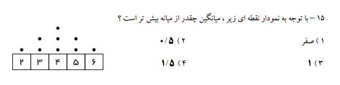 دریافت سوال 15