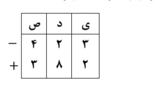 دریافت سوال 20