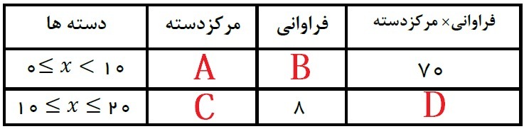 دریافت سوال 9