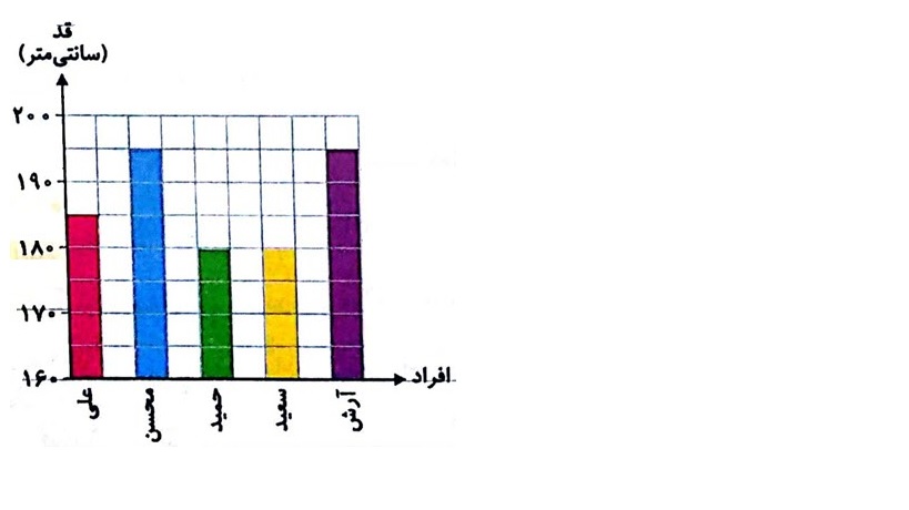 دریافت سوال 5