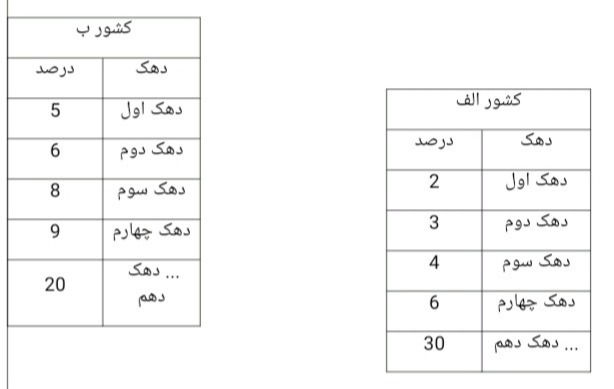 دریافت سوال 19