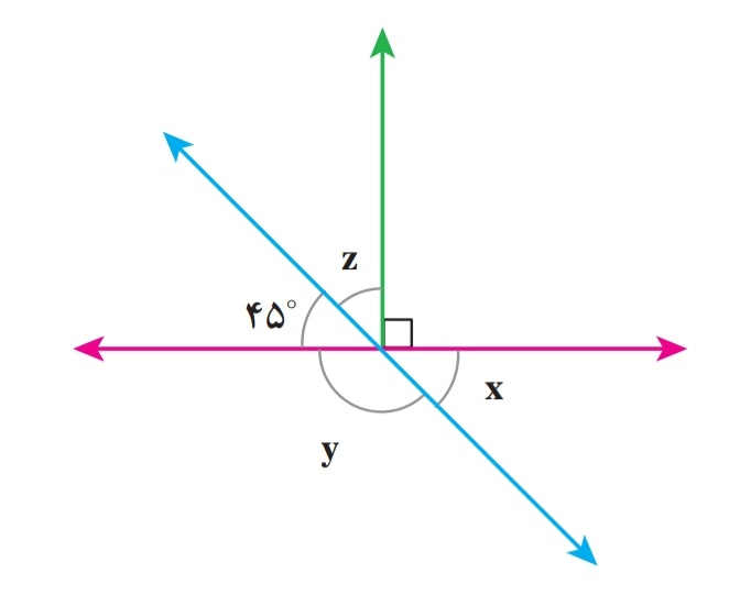 دریافت سوال 8