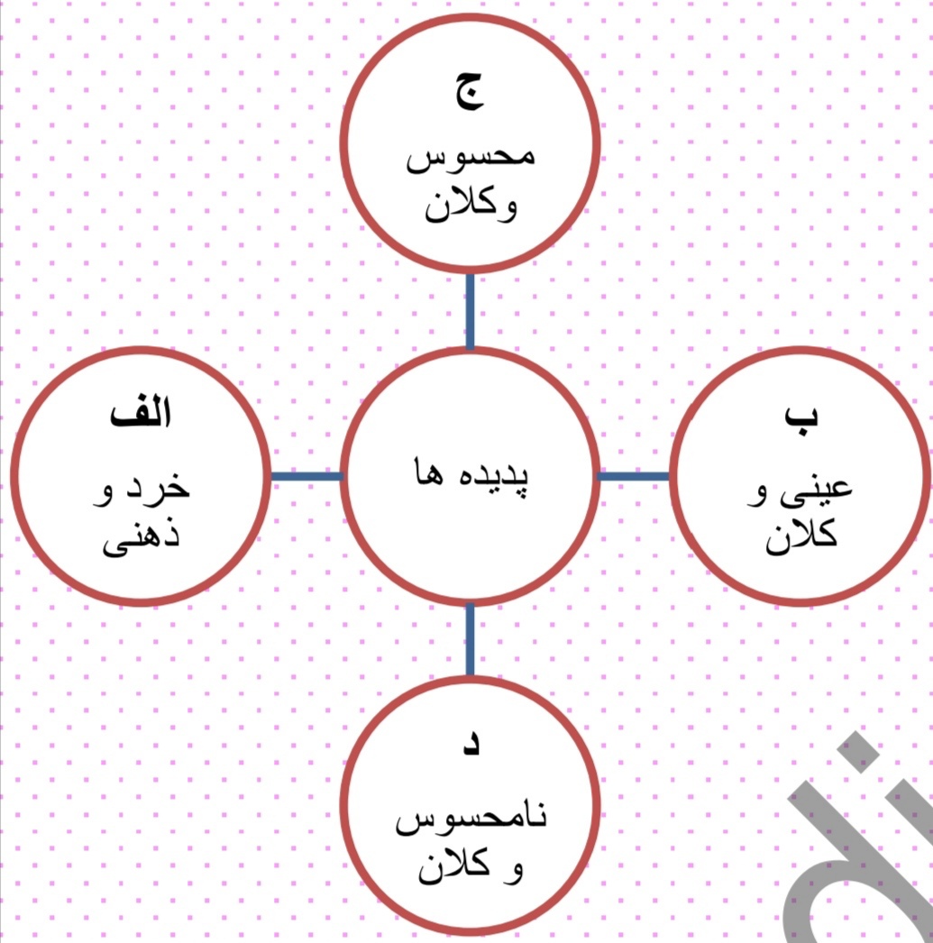 دریافت سوال 23