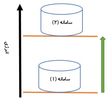 دریافت سوال 13