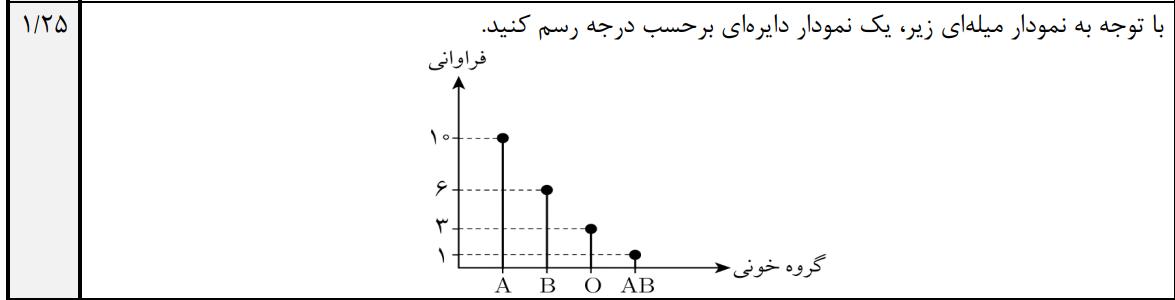 دریافت سوال 17