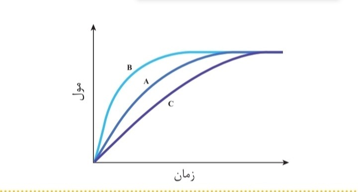 دریافت سوال 2