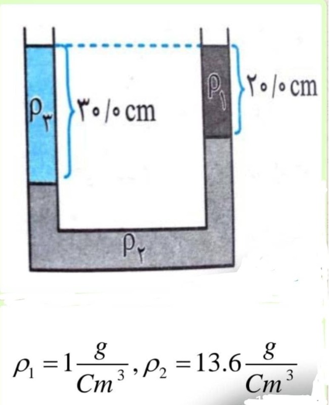 دریافت سوال 17