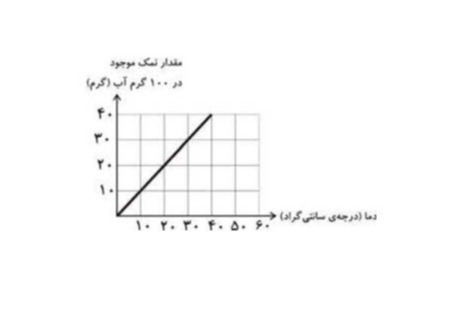 دریافت سوال 19