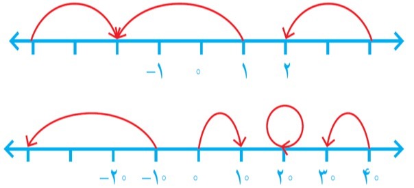 دریافت سوال 1