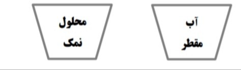 دریافت سوال 32